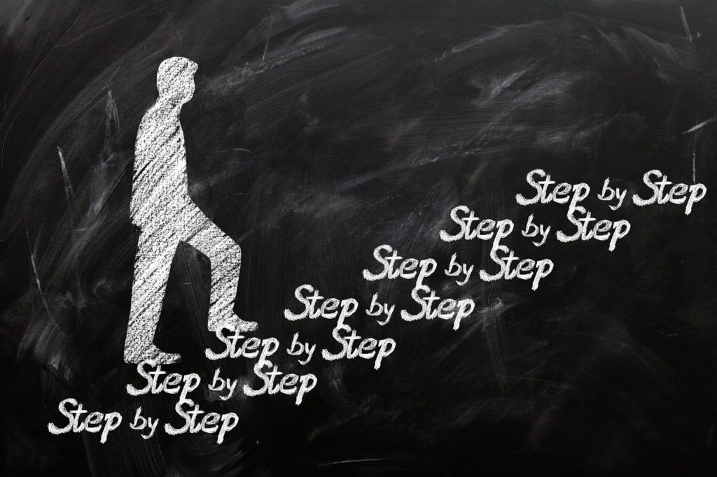 מה הוא תהליך רכישת עבודות אקדמיות?